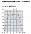Прожектор ИО150 галогенный белый R7s IP54 LPI01-1-0150-K01 IEK/ИЭК