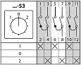 Кулачковый переключатель КПУ38-40/53 (1-0-2 3 полюсный) SQ0715-0186 TDM/ТДМ
