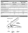 ПКВш-6 Кримпер для опрессовки втулочных наконечников 74593 KVT/КВТ
