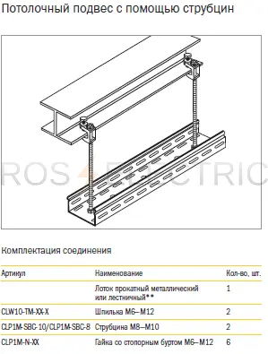 soed strubcina