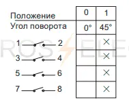 NW32-10-25-С04-2