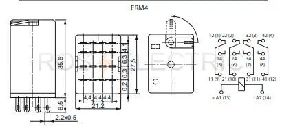 ERM2-gab