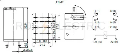 ERM2-gab