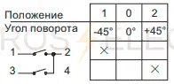 NW32-10-25--1