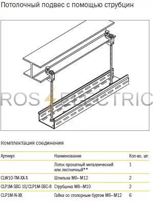 soed strubcina.png