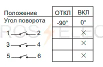 NW32-10-125-С03-2-откл-выкл