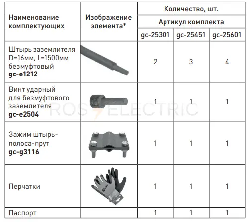 Комплект заземления безмуфтовый 3м (стержни D=16мм) HZ EKF gc-25301 - Ros-Electric