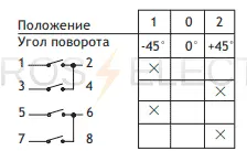 NW32-10-25--2