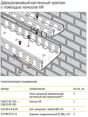 soed k stene konsol 2 urovn