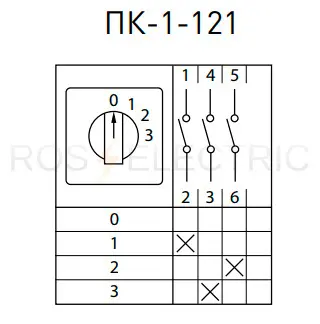 ПК-1-121