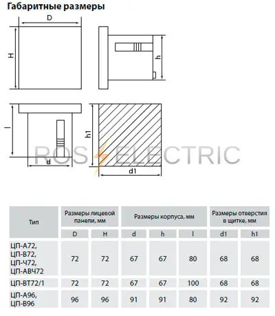 Цифровой амперметр ЦП-А72 0-50кА-0,5 TDM SQ1102-0501 - Ros-Electric