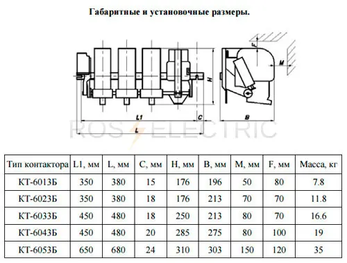 КТ6000-электротехник-gab