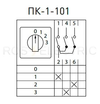 ПК-1-101