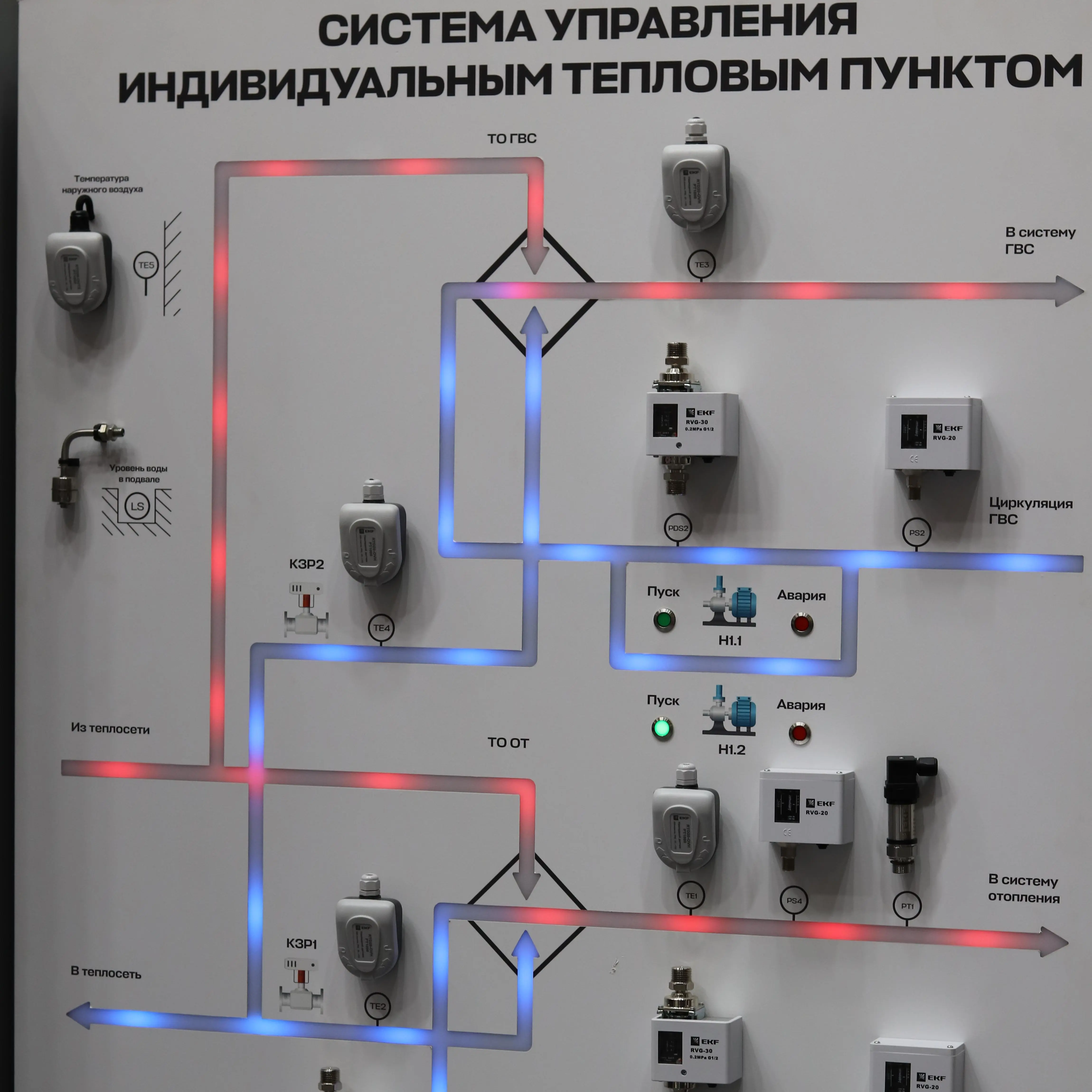 EKF-электротехника