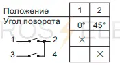 NW32-10-25-С11-1