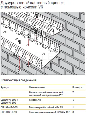 soed k stene konsol 2 urovn