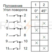 NW32-10-63-С33-3