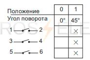 NW32-10-125-С03-2