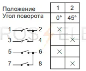 NW32-10-25-С22-2