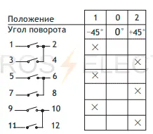 NW32-10-25--3