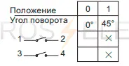 NW32-10-25-С02-1