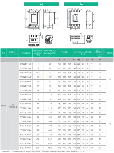 Устройство плавного пуска STS22 200 кВт 400В без встр. байпасного контактора Systeme Electric STS22C20N4 - Ros-Electric