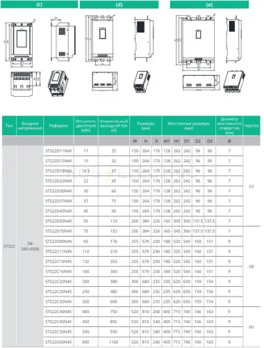 Устройство плавного пуска STS22 250 кВт 400В со встр. байпасным контактором Systeme Electric STS22C25N4X - Ros-Electric