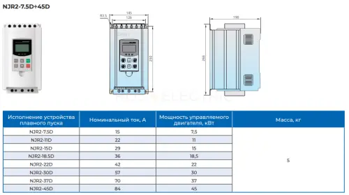 Устройство плавного пуска NJR2-37D,70А,37кВт CHINT 489025 - Ros-Electric