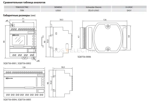 Коммуникационный интернет-модуль КИМ (TCP/IP - RS-485/RS-232) для ПЛК12 TDM SQ0750-0006 - Ros-Electric