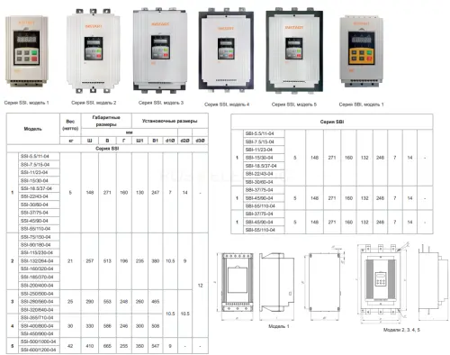Устройство плавного пуска SSI-450/900-04 450кВт|900А 3 ~ 342-440В IP20 (без обводного контактора) INSTART 00063300 - Ros-Electric