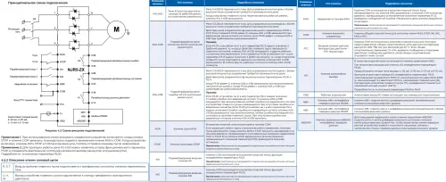 Устройство плавного пуска NJR5-15/ZX3 15А 7,5кВт 380В CHINT 438261 - Ros-Electric