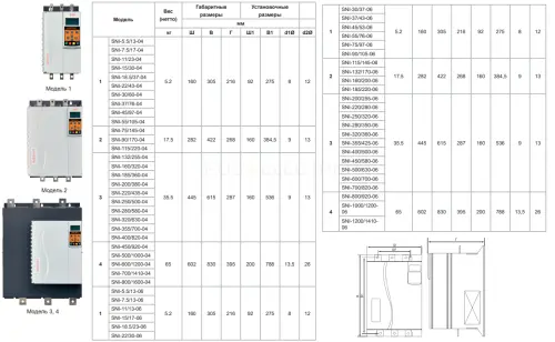 Устройство плавного пуска SNI-55/105-04 +SNI-DP-S(PROFIBUS) 55кВт 105А 3ф 342-440В,IP00,конт-р встр. INSTART 00131048 - Ros-Electric