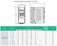 Преобразователь частоты STV600 7.5 кВт 400В с ЭМС C2 фильт. STV600U75N4F2 Systeme Electric
