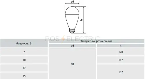A60-светодиод