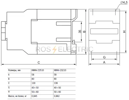3 KMIp 22510 i 23210