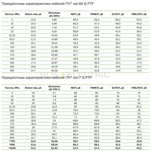 3 6А 7 S-ftp 4 пары gab2