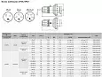 Вилка кабельная IP67 32A 3P+E 400В DIS2183236 DKC/ДКС