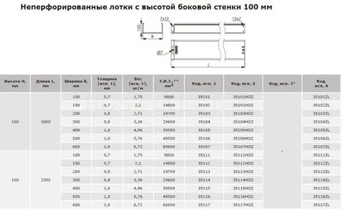 неперф-выс-100-дкс.jpg