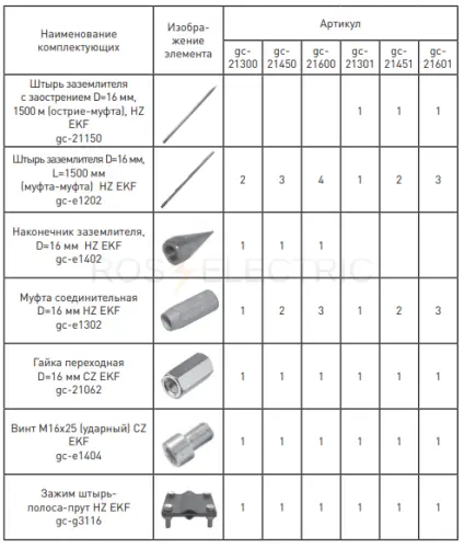 Комплект заземления, 6м HZ PROxima EKF gc-21600 - Ros-Electric