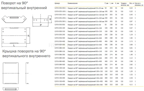 5 Povorot na 90gr vertikal. vnytr. s krihkoy gab2.png