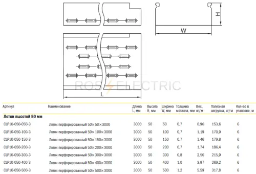 1-2 Lotok perforirovanniy 50 mm gab3