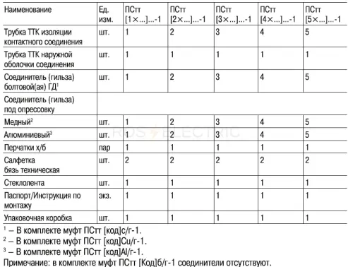 ПСтт-gab