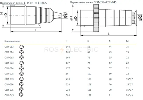 2SSI 013-045 gab2