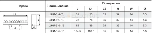 шины-нулев-в-корпусн-изоляторе