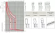 Автоматический выключатель ВА 47-63, 2P 20А (C) 4,5kA EKF mcb4763-2-20C EKF/ЭКФ