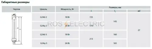 Лампа энергосберегающая КЛЛ-PD-18Вт-4000K-G24d-2 1080Лм TDM SQ0323-0089 - Ros-Electric