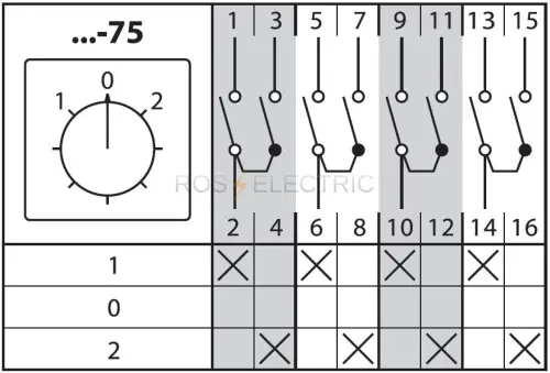 75