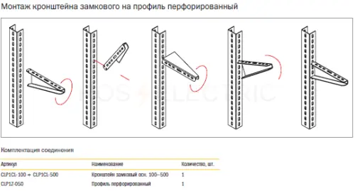 Soed perf profil kronshtein zamkov