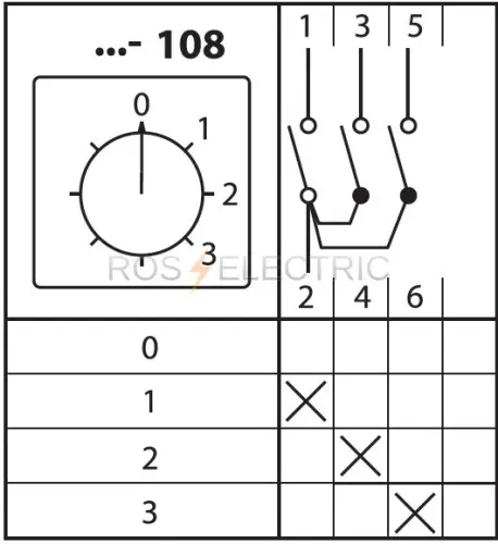 108
