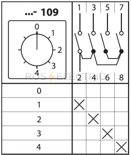 109
